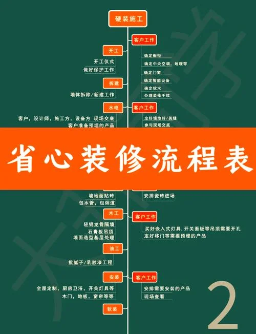 合伙装修公司注意什么_1