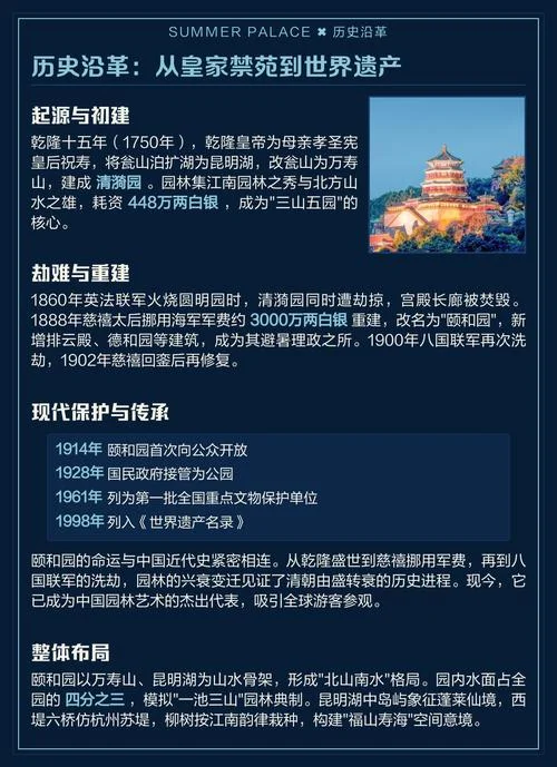 颐和园的历史故事40字-颐和园百年往事