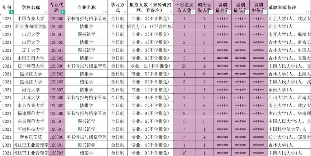 2021年考研调剂信息汇总_2