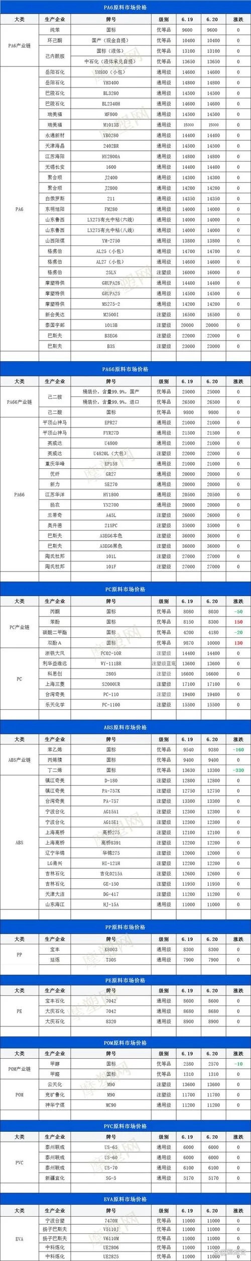 什么是经销商报价_1