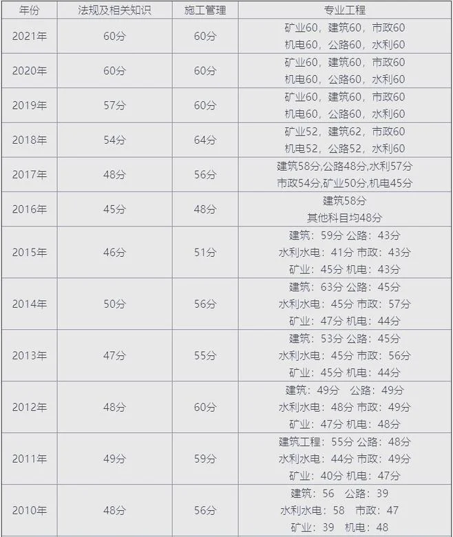 湖南二建什么时候可以查分_1