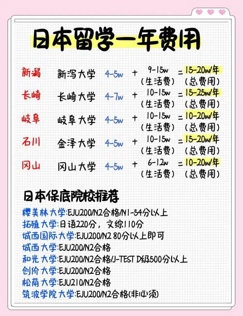 日本留学研究生一年费用是多少钱_1