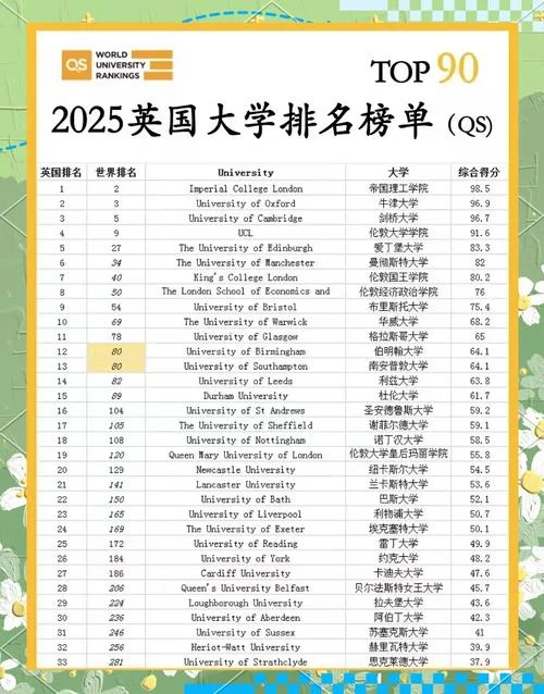 英国大学排名2019_2
