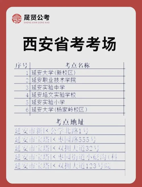 陕西省招生考试信息网官网-陕西招考网官方