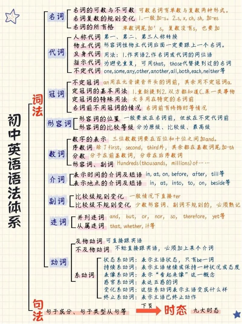 零基础英语怎么快速学-零基础英语速成教程