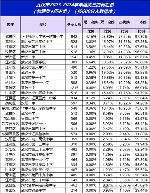 益阳高平中学升学率_2