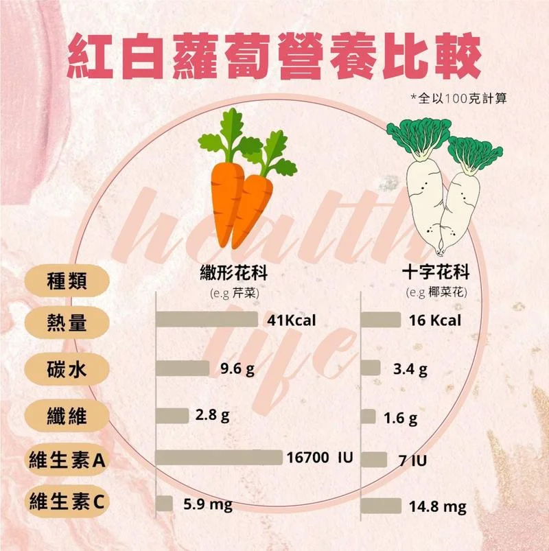孕妇梦到红萝卜白萝卜_1