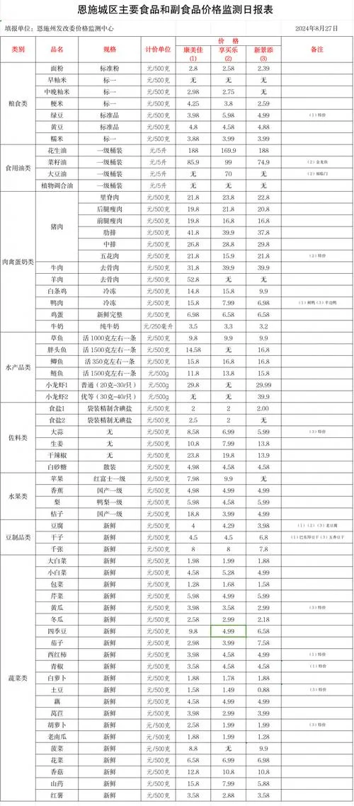 看商品历史价格-查商品历史价