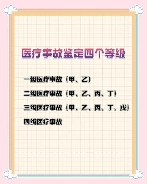 医疗项目的难度系数_2