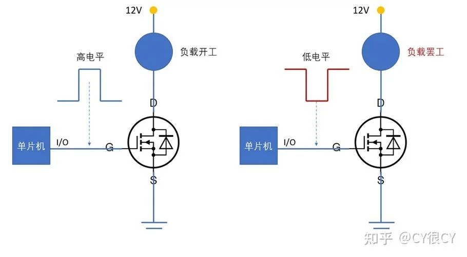 在哪可以查nxp代理-查找 NXP 代理