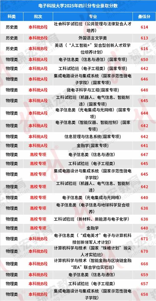 电子科技大学考研录取分数线_2