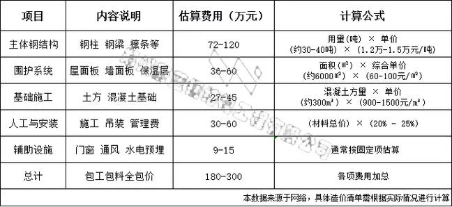 厂房包工包料多少钱一平方_1