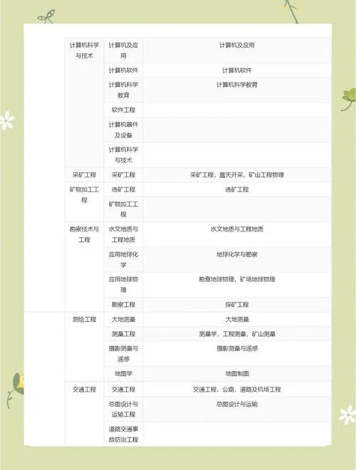 计算机专业能报考一级建造师吗_1