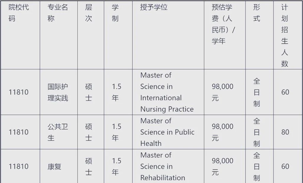 海南医学院考研率-海南医学院考研率