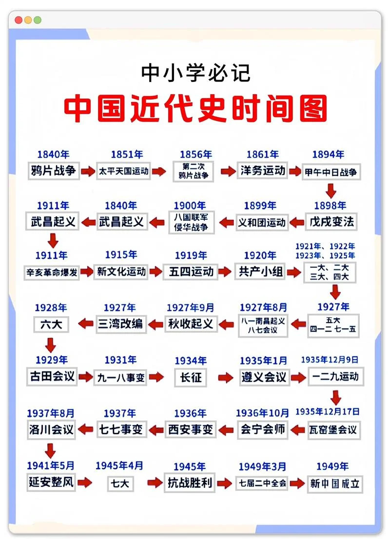 1851年发生了历史大事-1851年历史大事