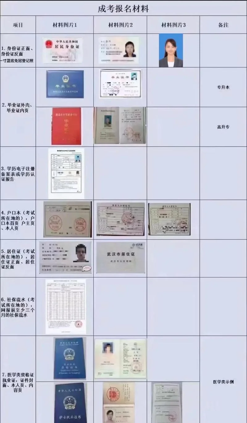 成考大专报名条件_1