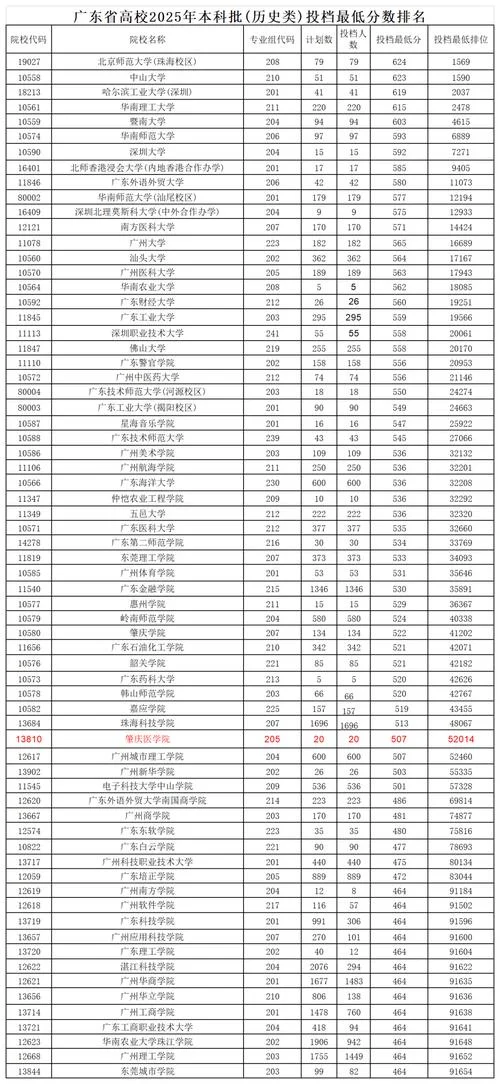 广东有什么考研大学排行榜_2