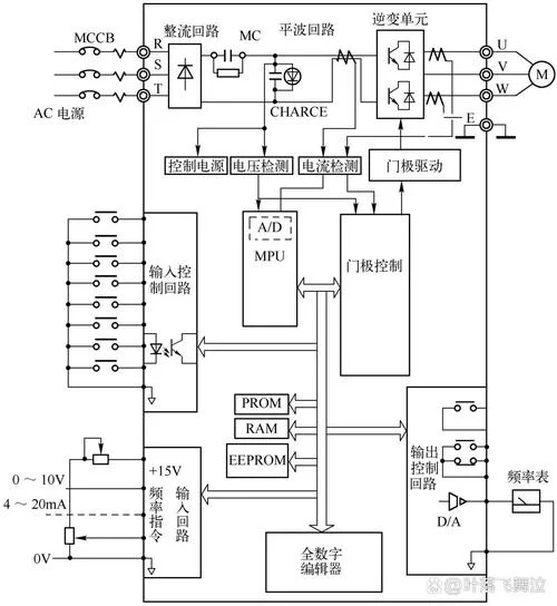 变频器工作原理电路图_1