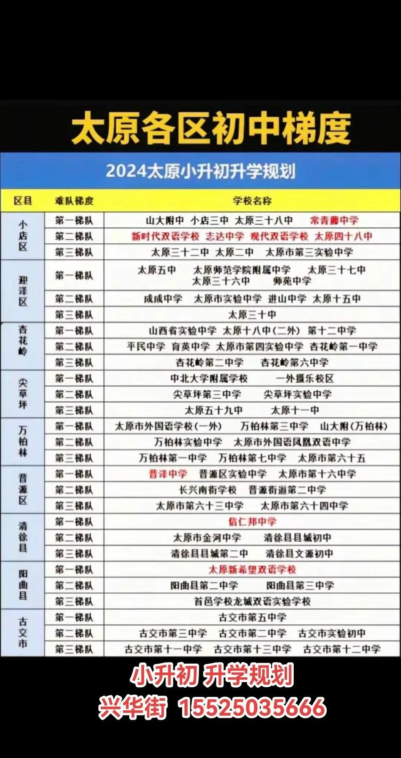 海泉中学在山西的排名_2