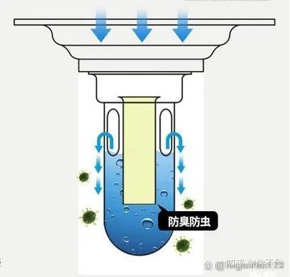 防臭地漏哪种原理的好_2