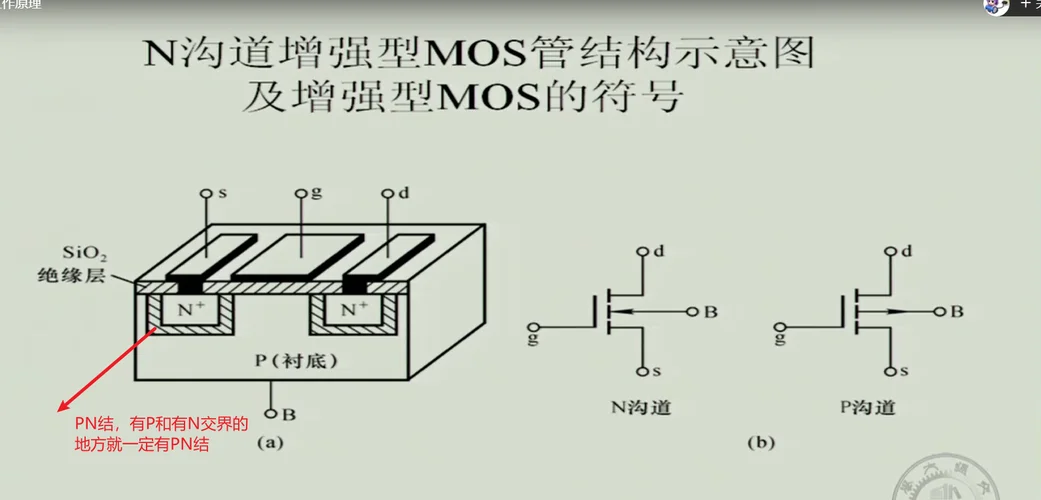 mos管工作原理及选型_2