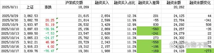 昨天融资余额在哪里查_1