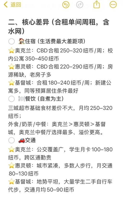 留学新西兰多少钱-去新西兰留学费用