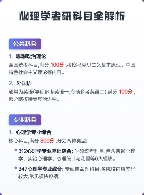 心理专业考研科目_2