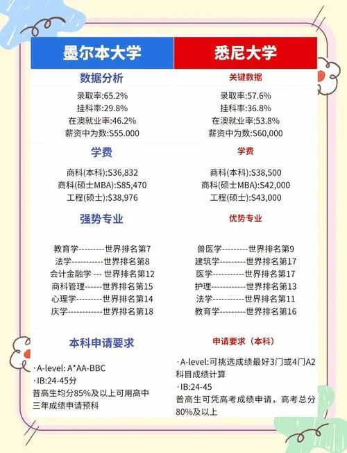 qs澳大利亚大学排名_1