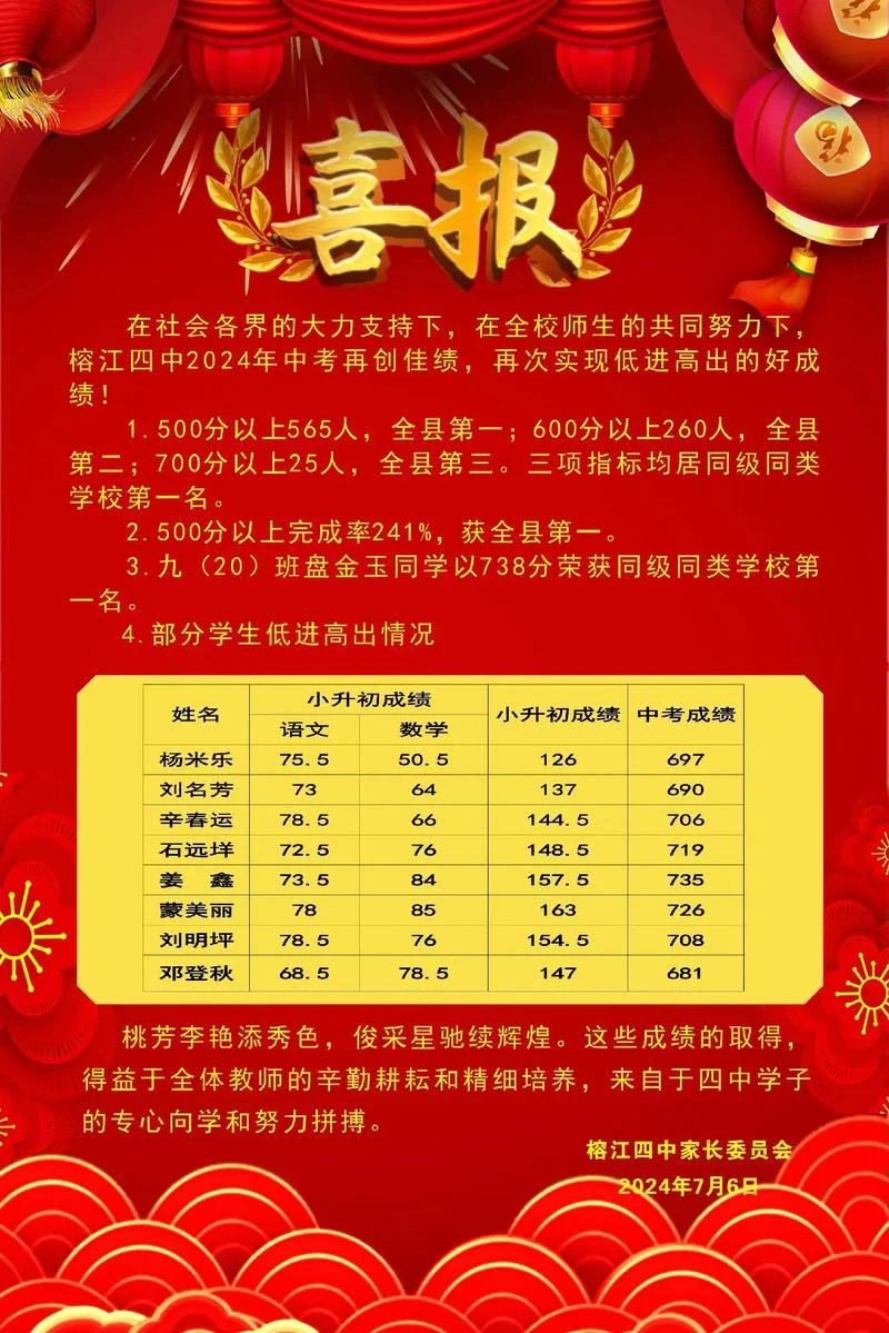 中大附外中考成绩_2