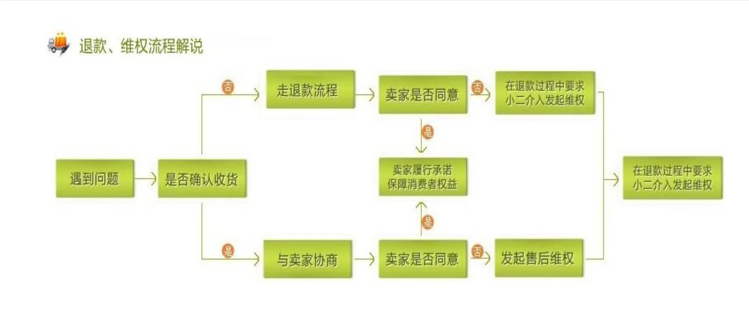 留学中介退费流程图表-留学中介退费流程图