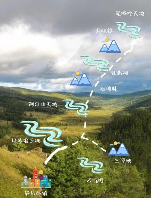 阿尔山五日游攻略-阿尔山五日游攻略