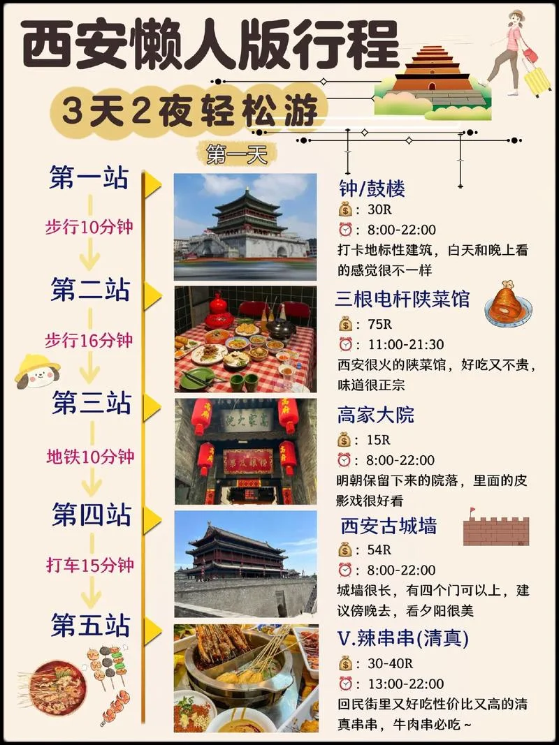 西安三日游住宿安排-西安三日游住宿方案