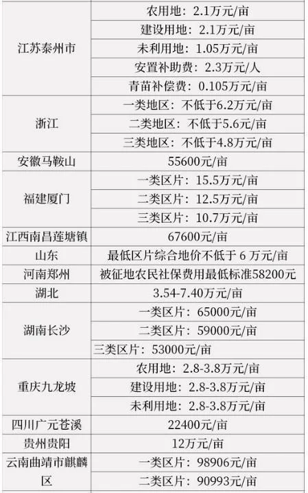 农村土地价格是多少一平方_2