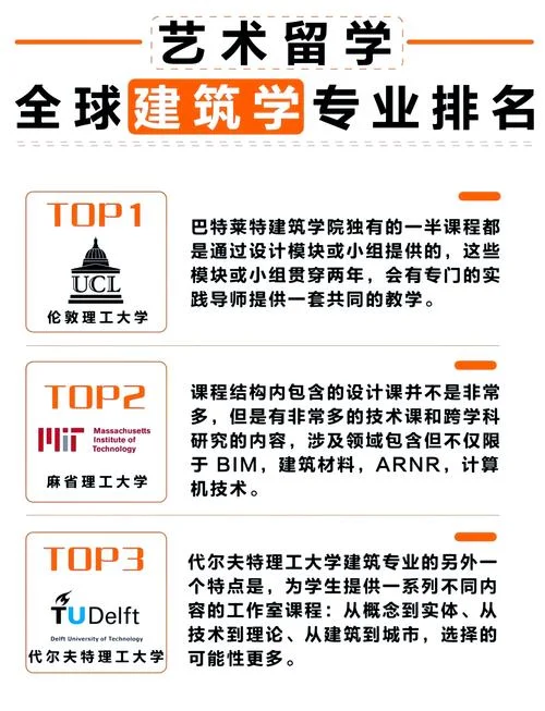 出国留学学建筑学-出国留学学建筑学