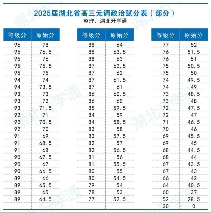 成人高考湖北成绩_1