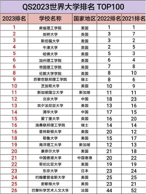 世界排名大学前10-全球前十大学