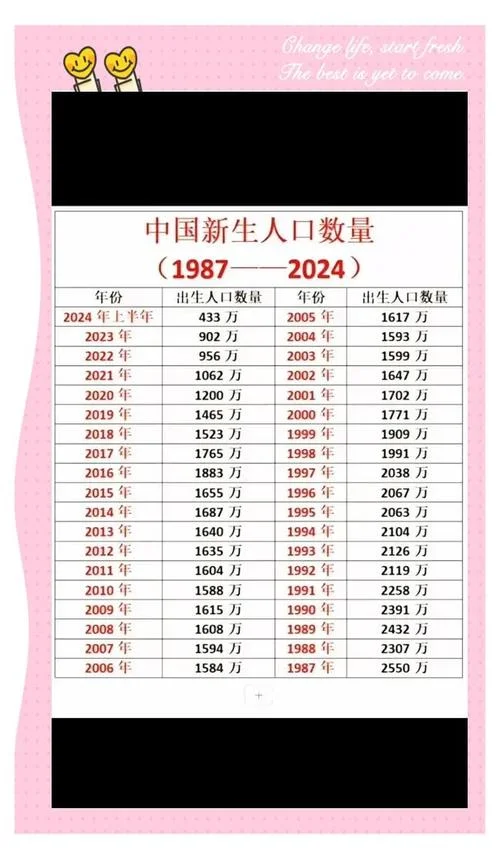 中国人口增长历史_2