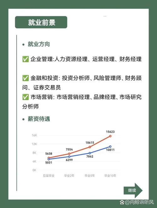 报考工商管理_1