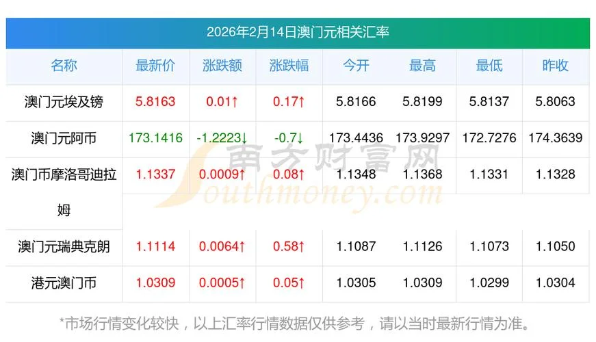 澳门币汇率人民币历史_2