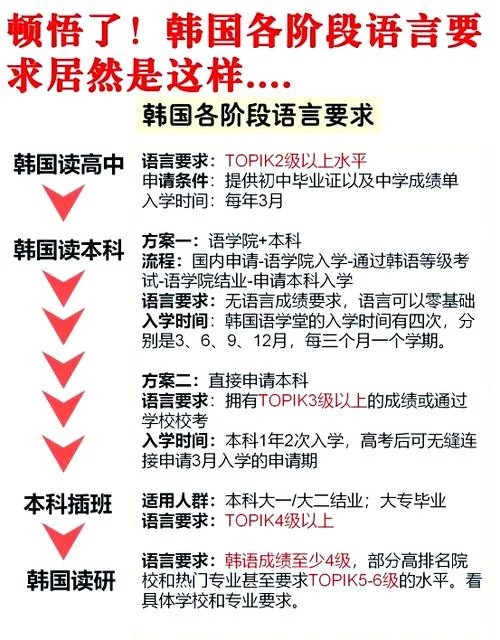 去韩国留学容易吗-韩国留学难度大