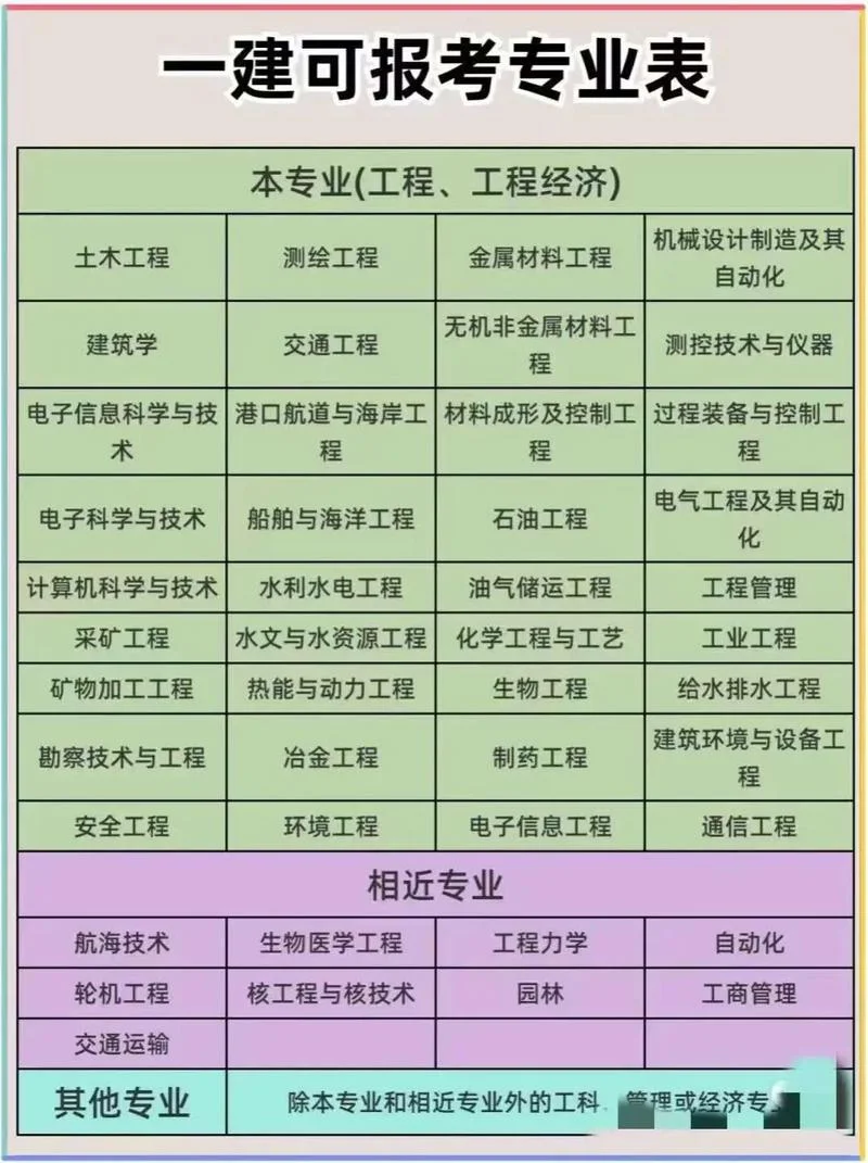 一建报名需要有社保吗_2