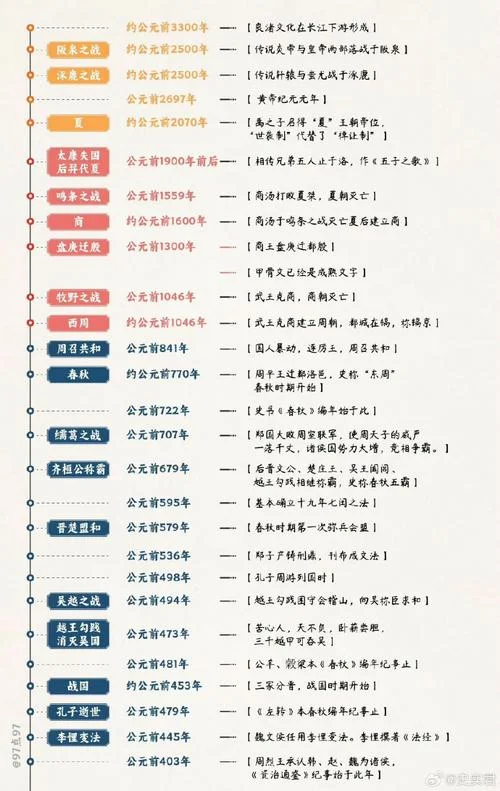 世界历史大事年表完整-全球历史大事编年