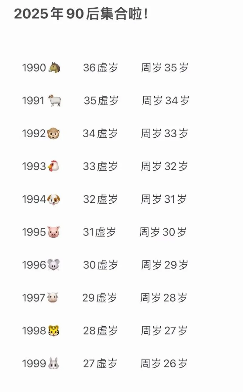 1990年出生多大年龄_2