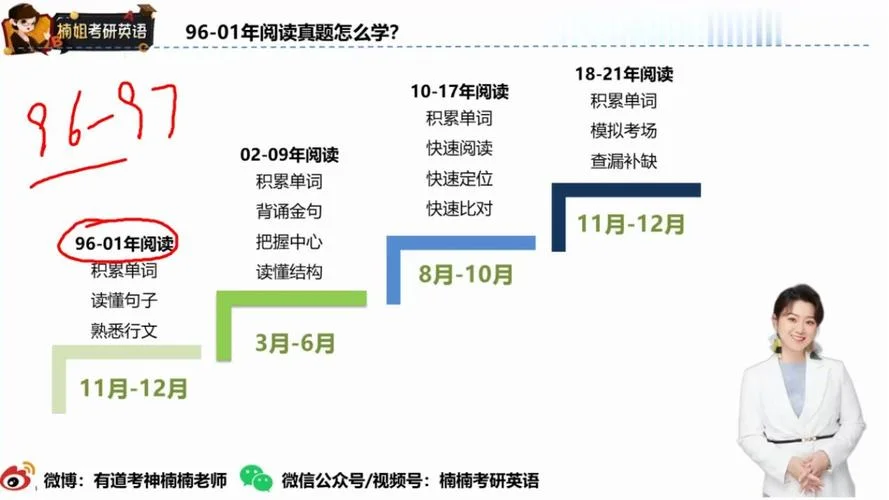 考研英语楠姐_2