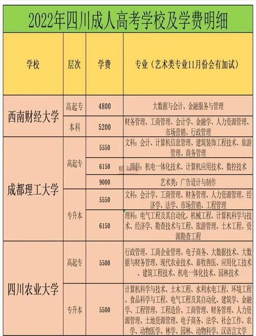 成人高考高考报考_1