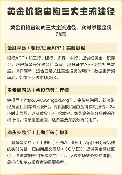 银行黄金价格在哪儿查_2