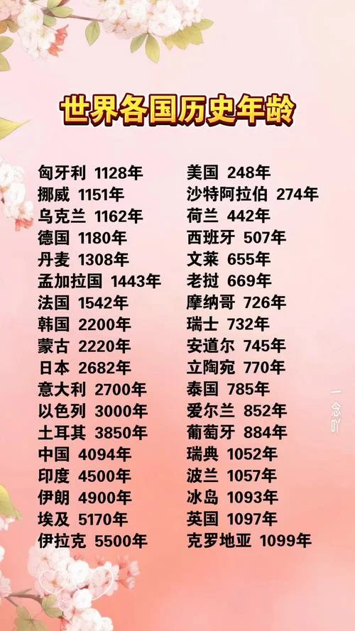 世界历史时间表图片_2