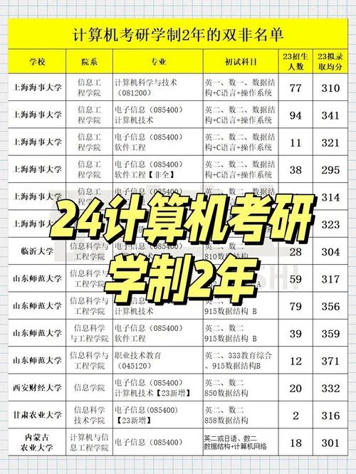 清华计算机考研912_1
