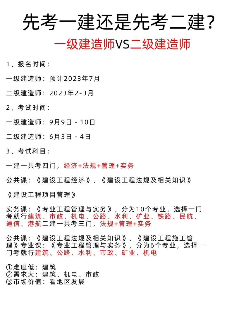 一建二建谁先考科目-一建二建考先谁